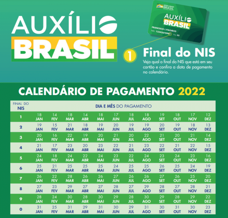 Calendário Auxílio Brasil 2022; Veja todas as datas de Recebimento